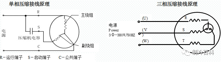 中央空調(diào)常見(jiàn)部件與故障（一）